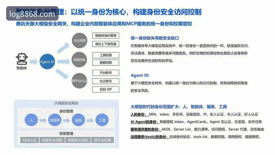 8868体育平台安全升级详解：2025新版如何守护您的数字体验